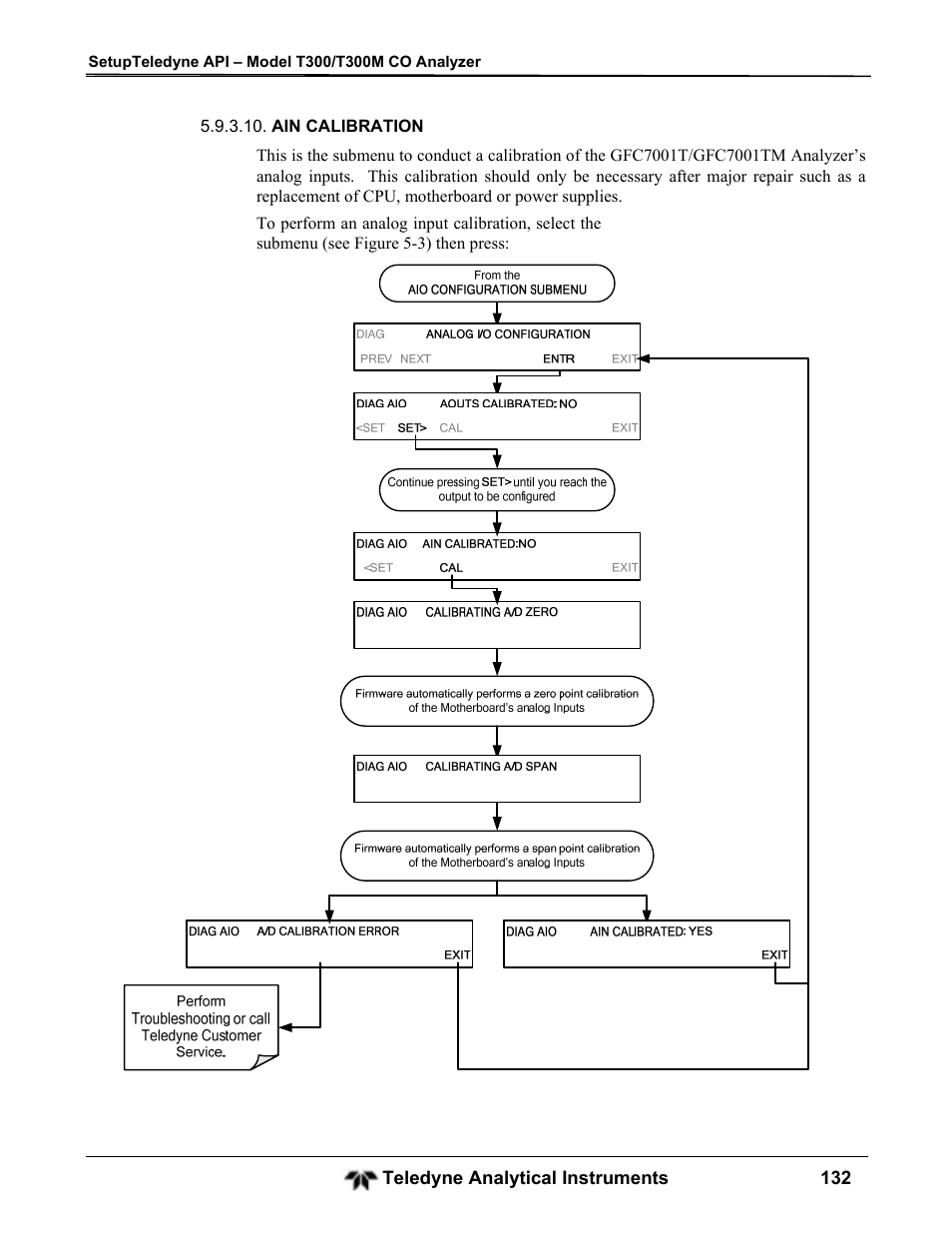 Teledyne GFC-7001T - Trace CO Analyzer User Manual | Page 132 / 326
