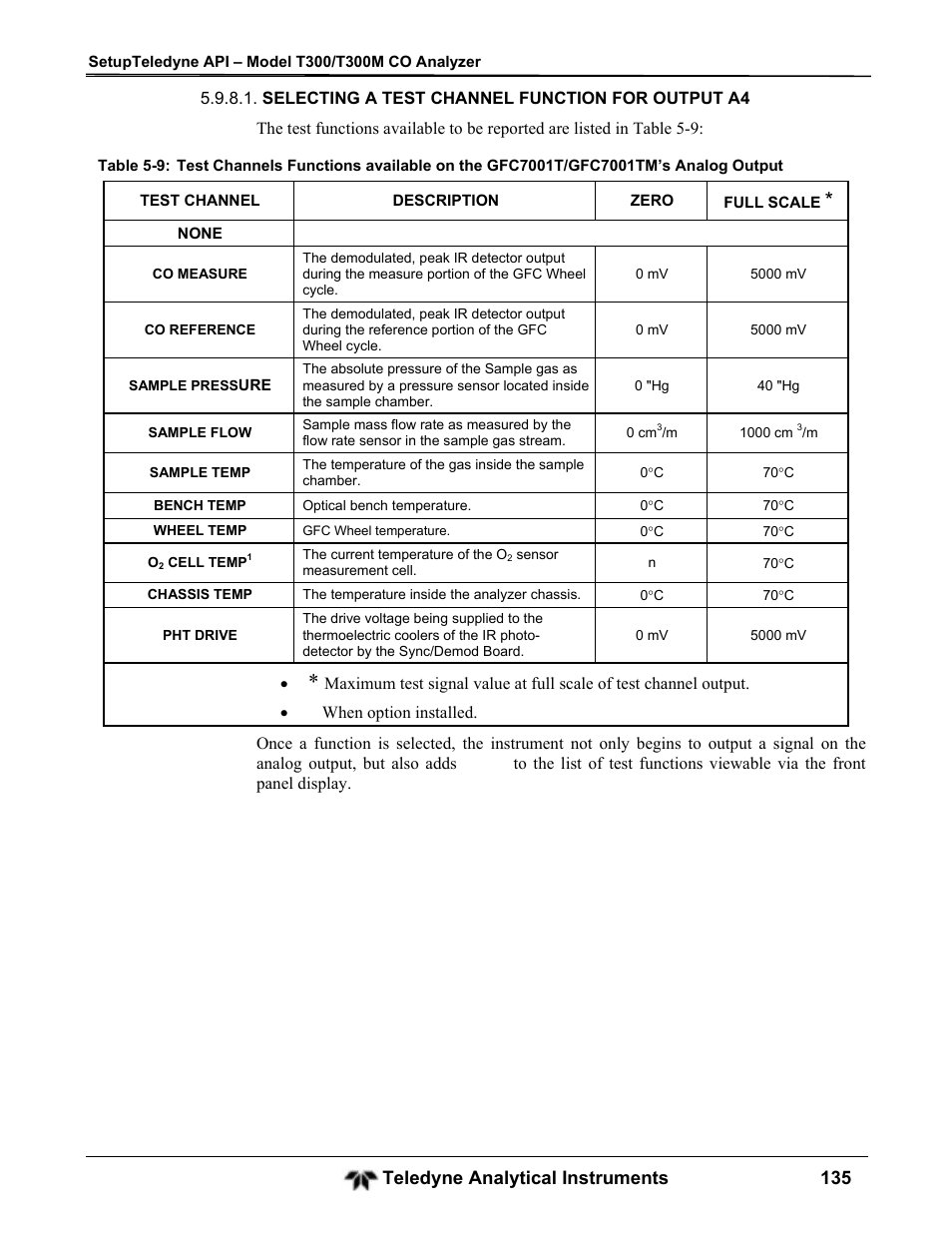 Teledyne analytical instruments 135 | Teledyne GFC-7001T - Trace CO Analyzer User Manual | Page 135 / 326