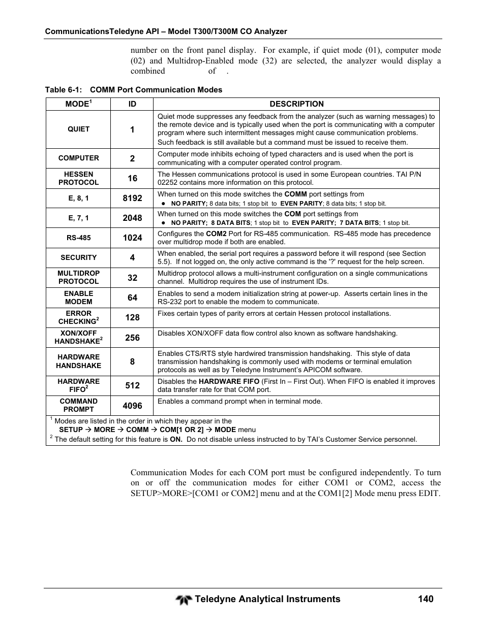 Teledyne analytical instruments 140 | Teledyne GFC-7001T - Trace CO Analyzer User Manual | Page 140 / 326