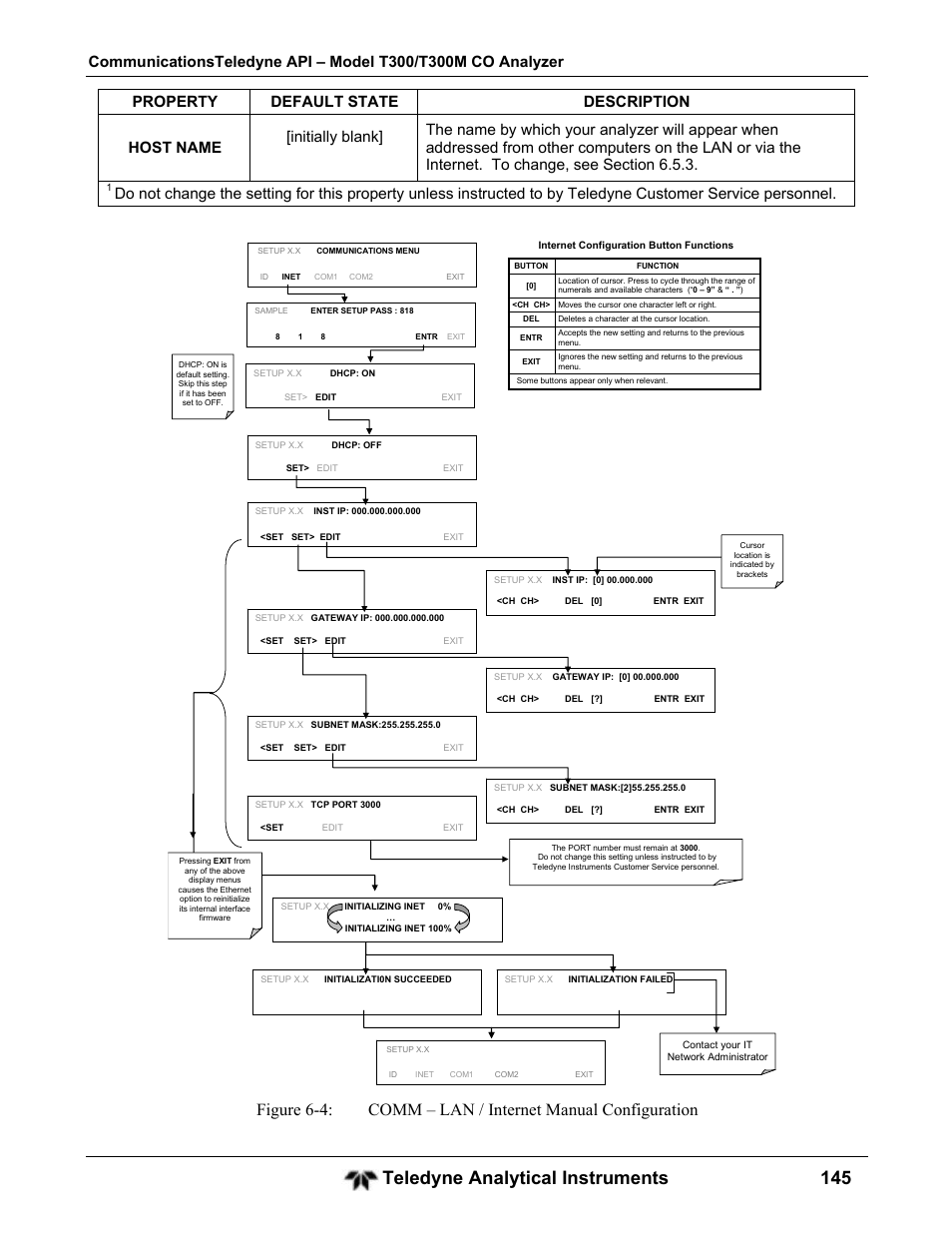 Teledyne analytical instruments 145 | Teledyne GFC-7001T - Trace CO Analyzer User Manual | Page 145 / 326