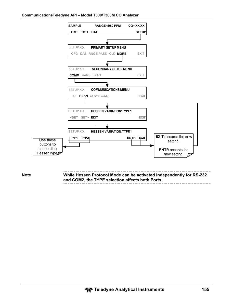 Teledyne GFC-7001T - Trace CO Analyzer User Manual | Page 155 / 326