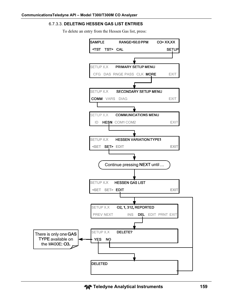 Teledyne GFC-7001T - Trace CO Analyzer User Manual | Page 159 / 326