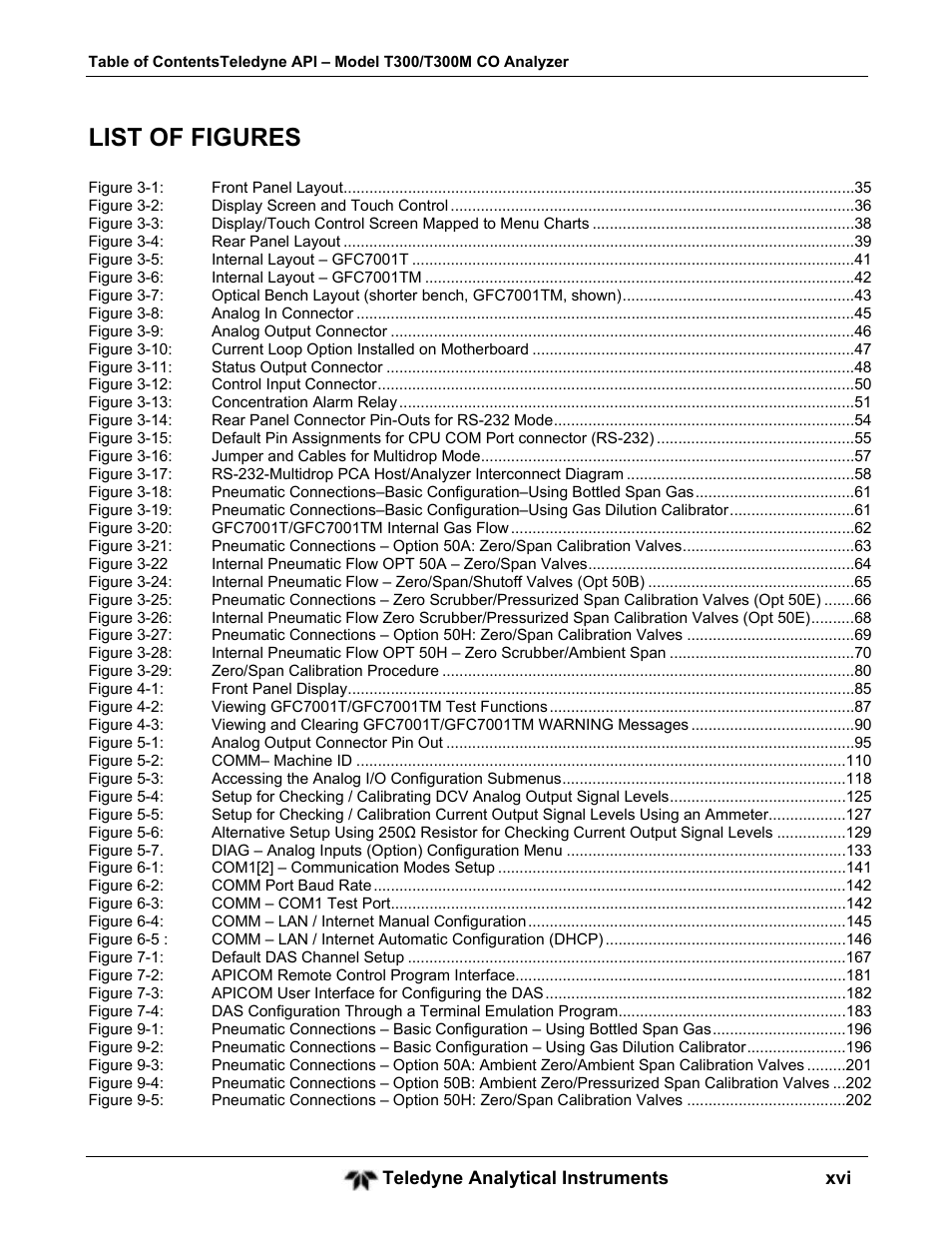 List of figures | Teledyne GFC-7001T - Trace CO Analyzer User Manual | Page 16 / 326