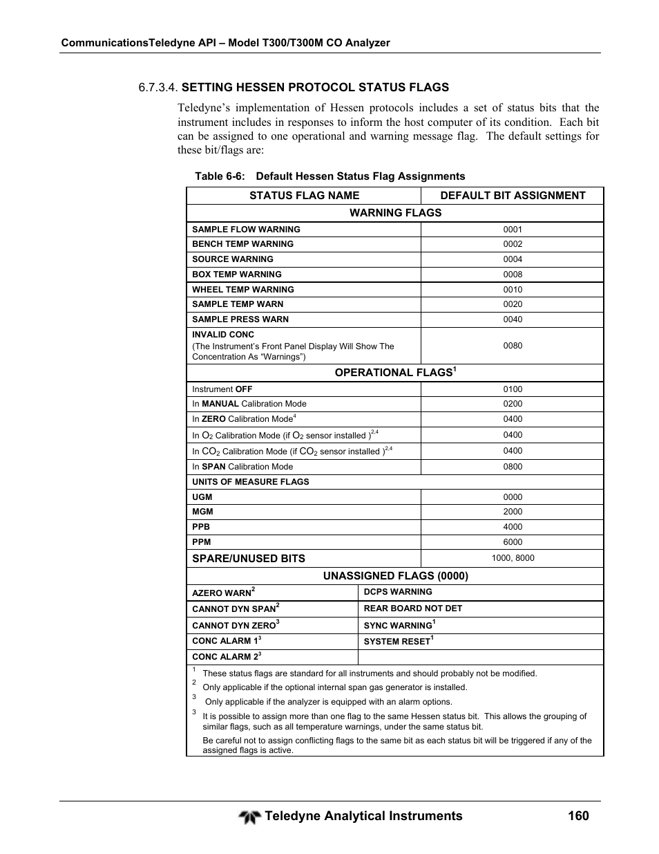 Teledyne analytical instruments 160 | Teledyne GFC-7001T - Trace CO Analyzer User Manual | Page 160 / 326