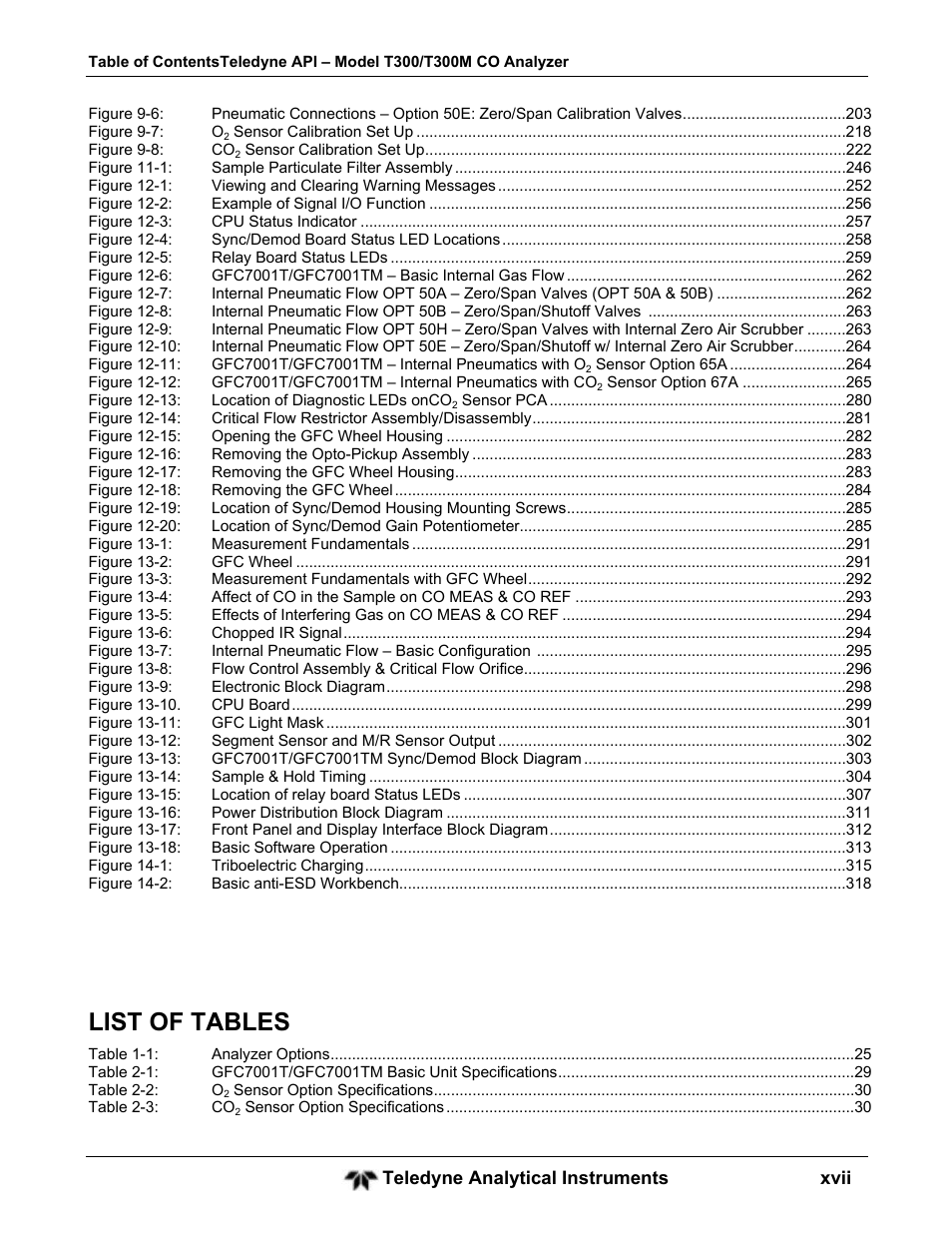 List of tables | Teledyne GFC-7001T - Trace CO Analyzer User Manual | Page 17 / 326