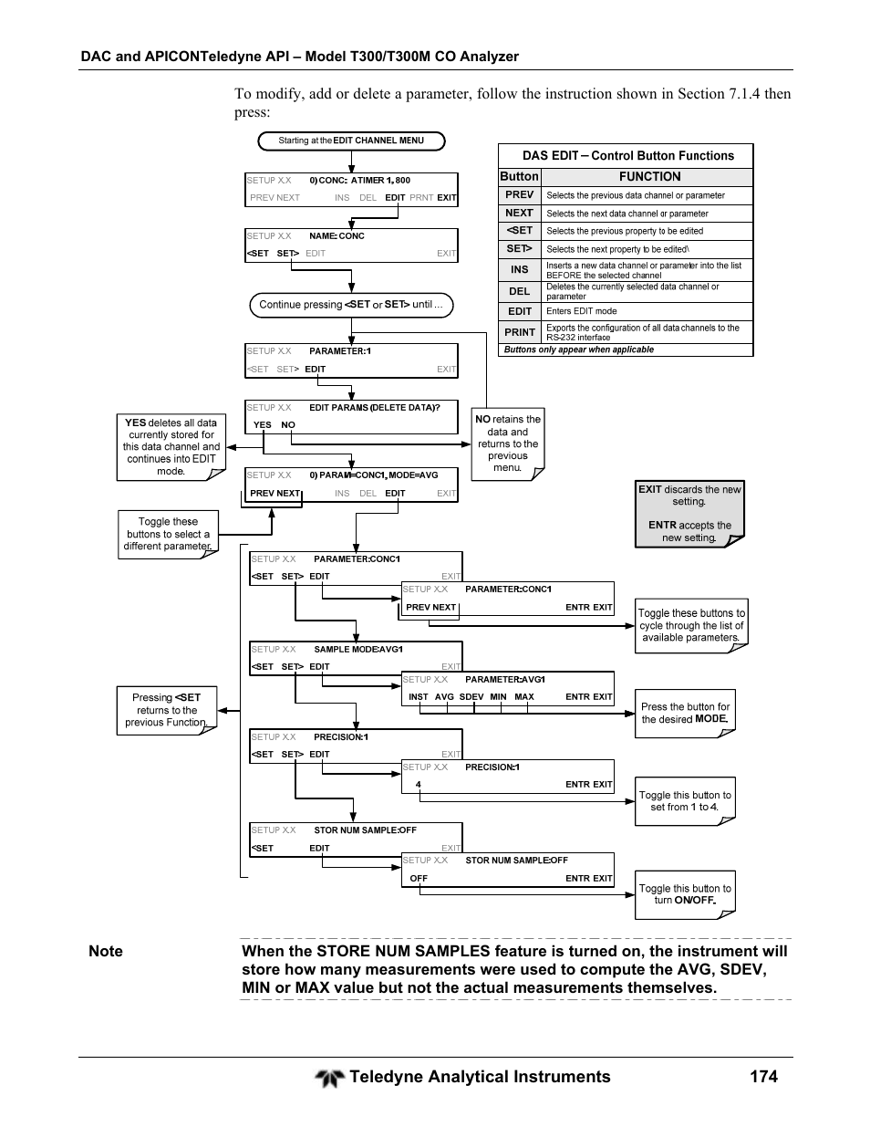 Teledyne GFC-7001T - Trace CO Analyzer User Manual | Page 174 / 326