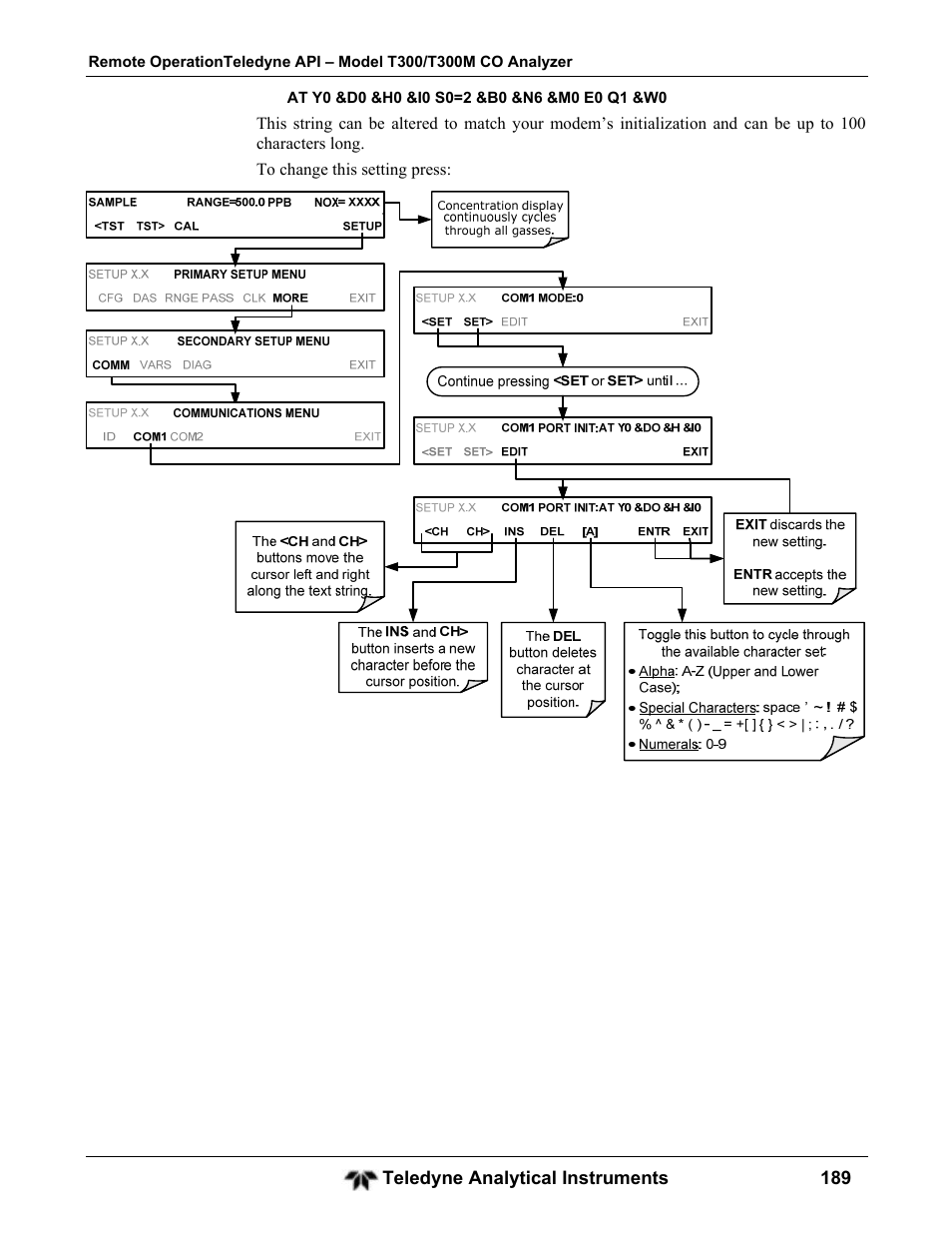 Teledyne GFC-7001T - Trace CO Analyzer User Manual | Page 189 / 326
