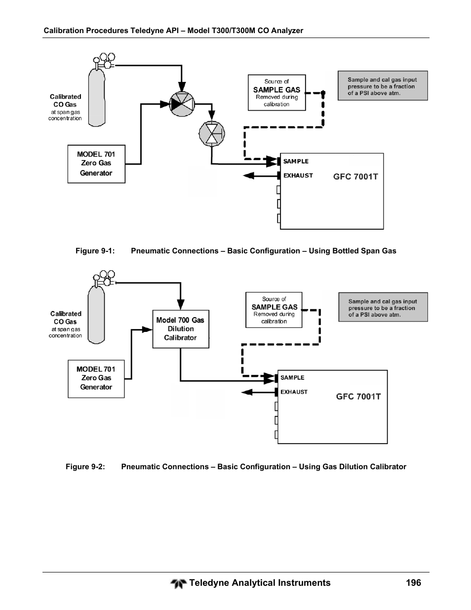 Teledyne GFC-7001T - Trace CO Analyzer User Manual | Page 196 / 326