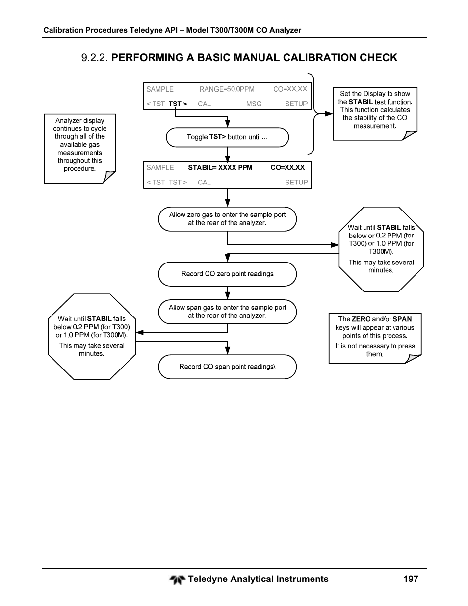 Performing a basic manual calibration check | Teledyne GFC-7001T - Trace CO Analyzer User Manual | Page 197 / 326