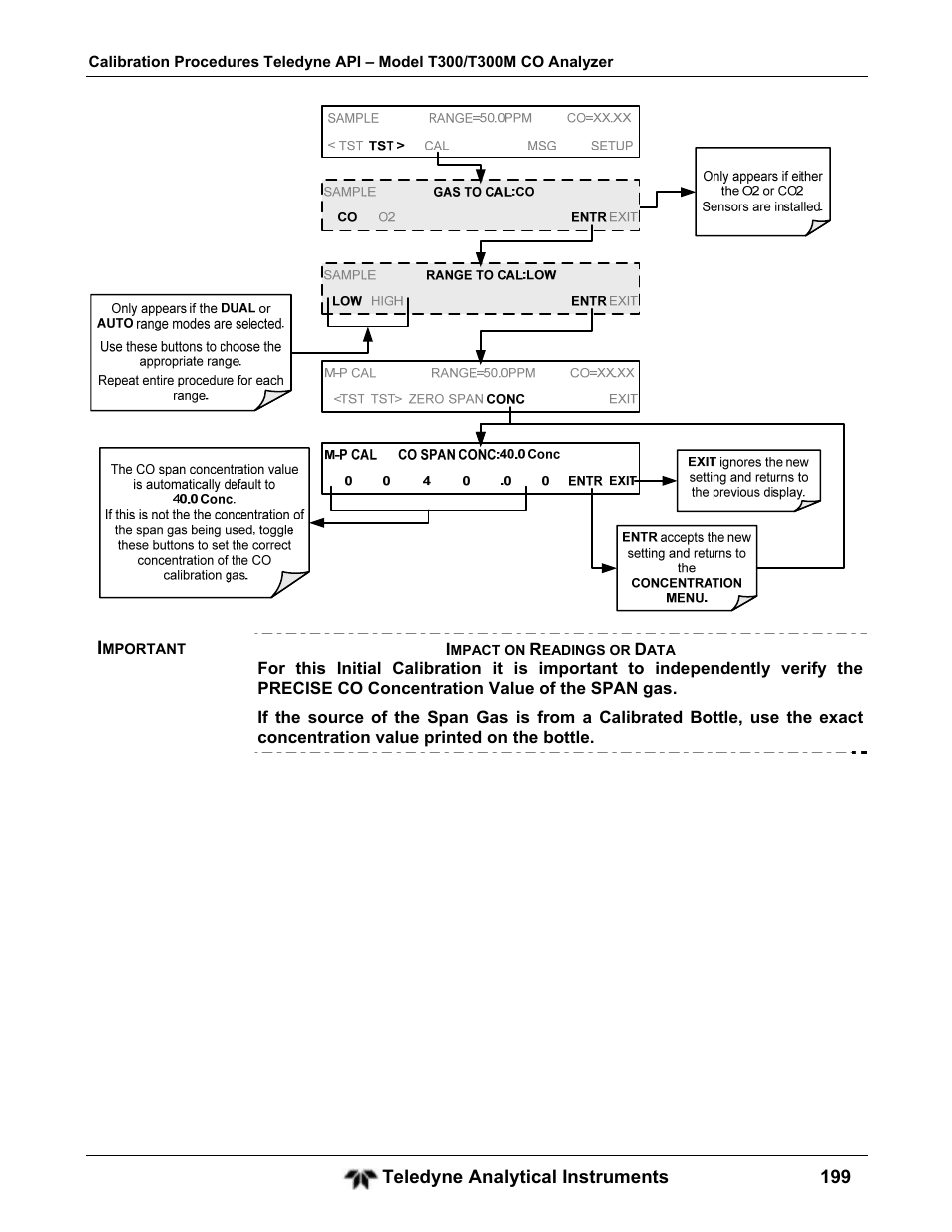 Teledyne GFC-7001T - Trace CO Analyzer User Manual | Page 199 / 326