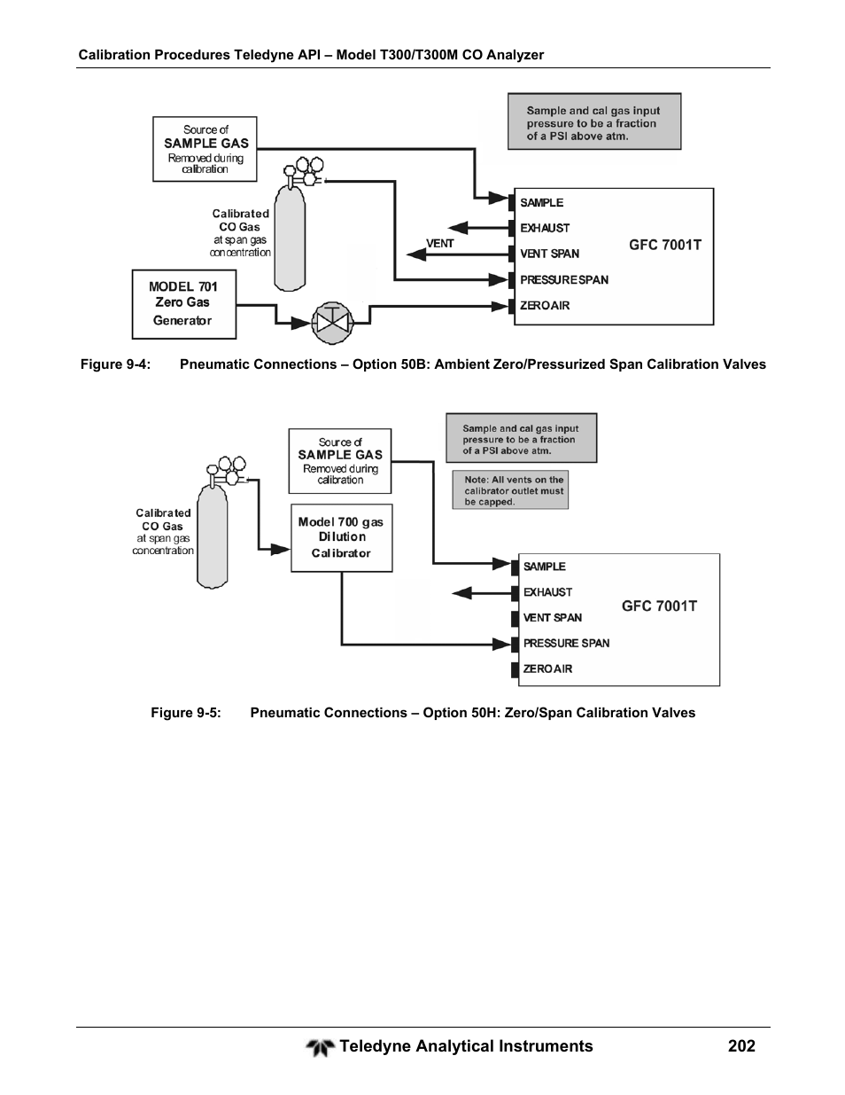 Teledyne GFC-7001T - Trace CO Analyzer User Manual | Page 202 / 326