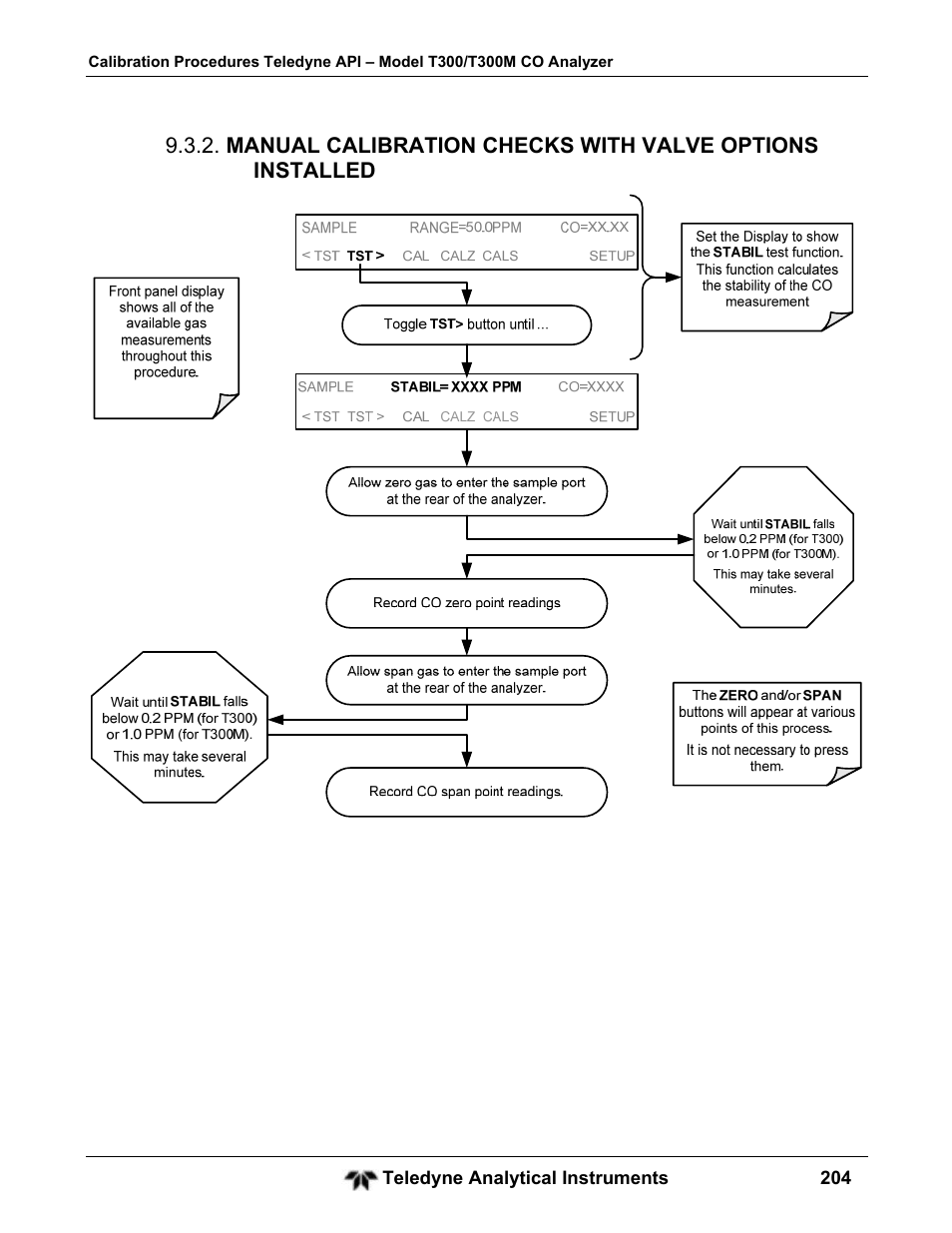 Teledyne GFC-7001T - Trace CO Analyzer User Manual | Page 204 / 326