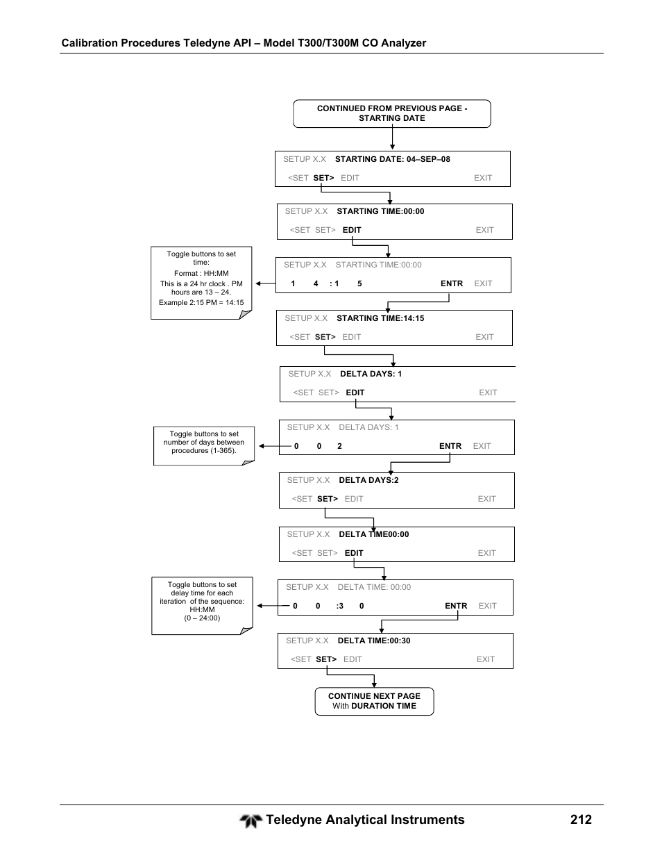 Teledyne analytical instruments 212 | Teledyne GFC-7001T - Trace CO Analyzer User Manual | Page 212 / 326