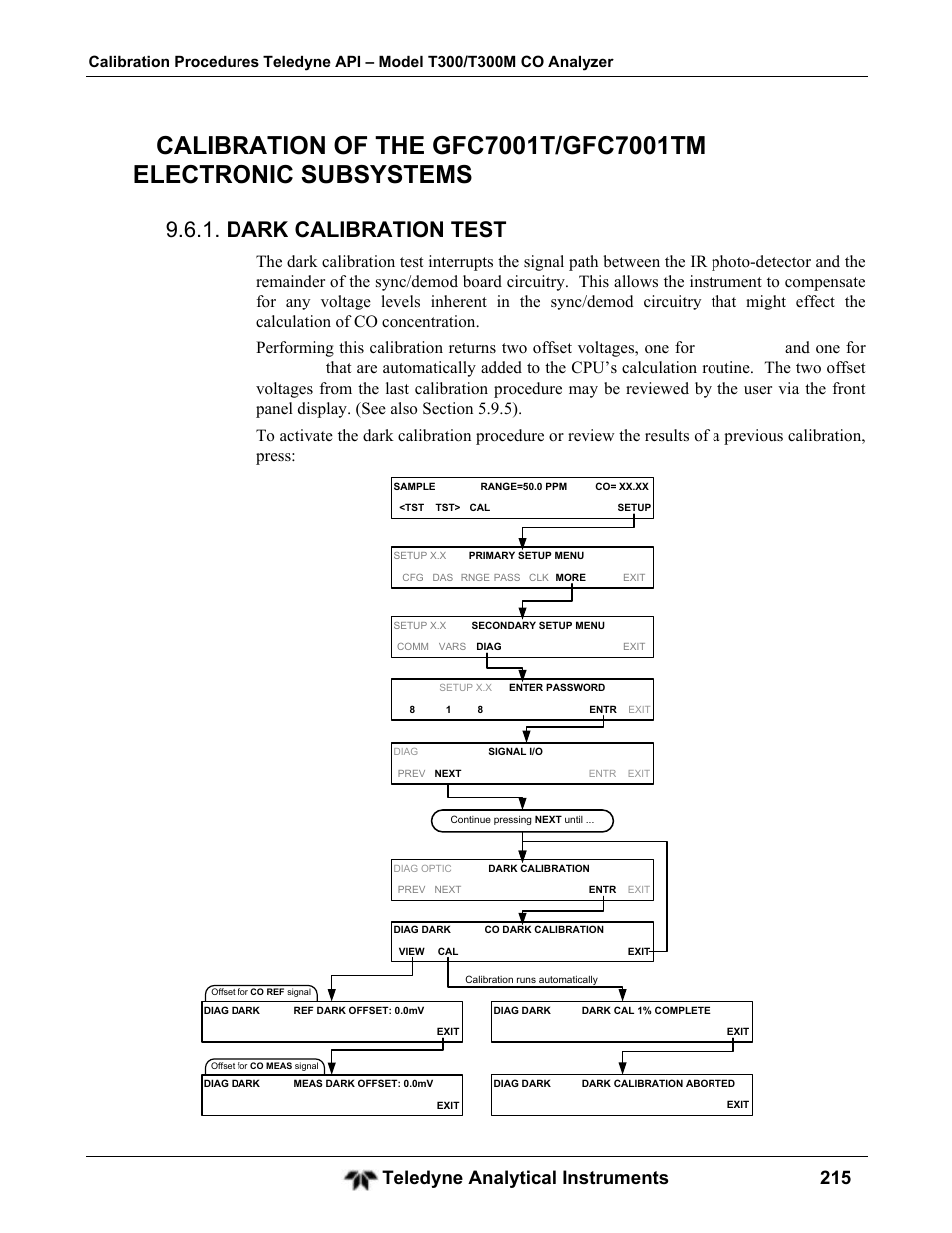 Dark calibration test, Teledyne analytical instruments 215 | Teledyne GFC-7001T - Trace CO Analyzer User Manual | Page 215 / 326