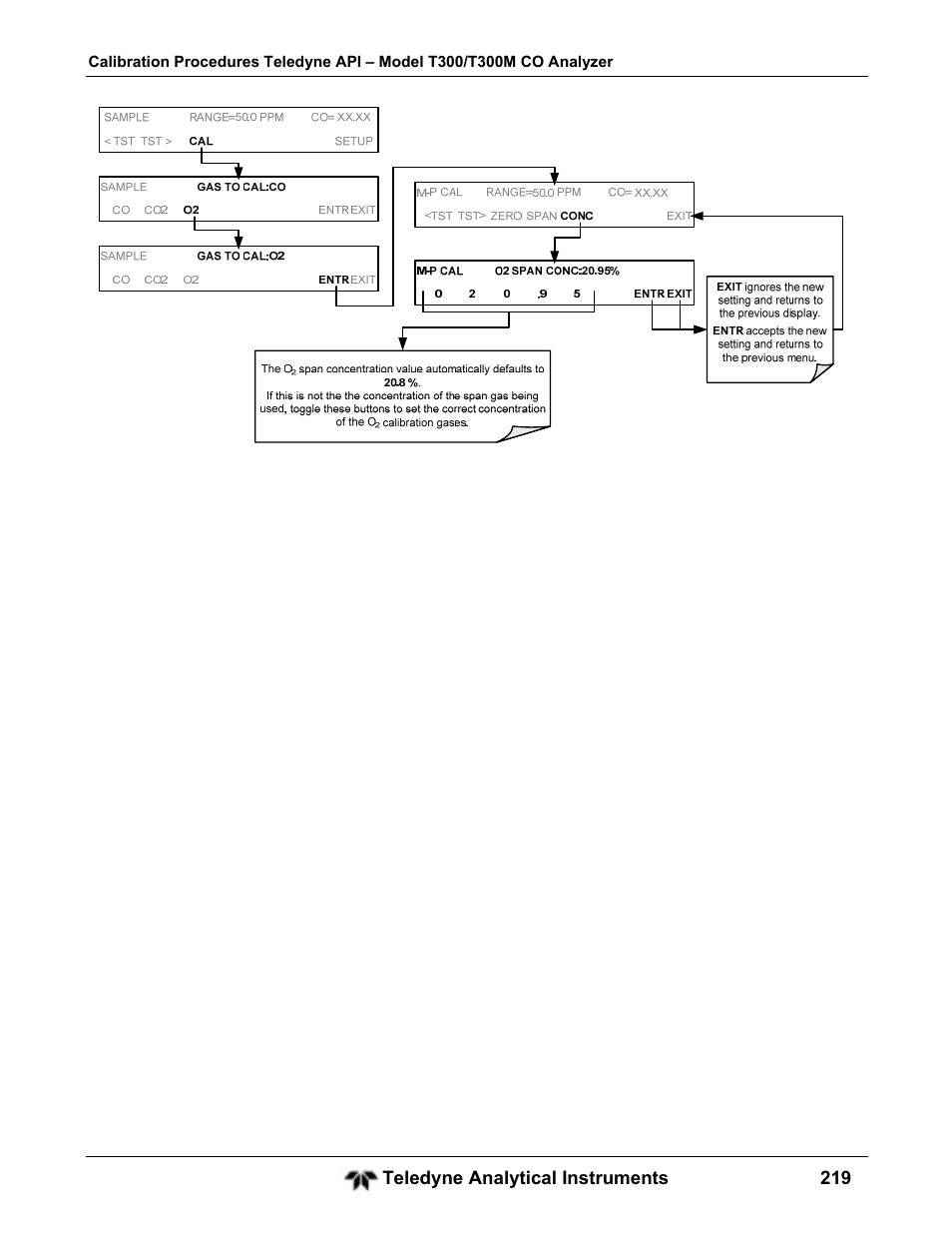 Teledyne GFC-7001T - Trace CO Analyzer User Manual | Page 219 / 326