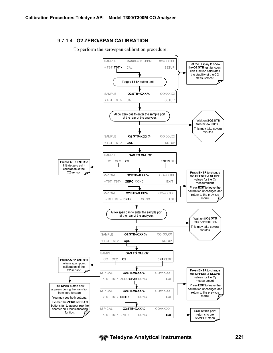 Teledyne GFC-7001T - Trace CO Analyzer User Manual | Page 221 / 326