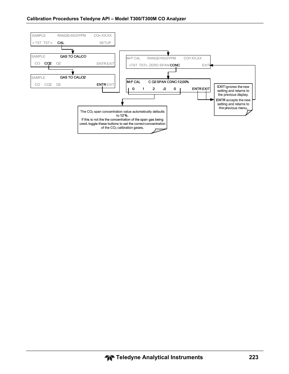 Teledyne GFC-7001T - Trace CO Analyzer User Manual | Page 223 / 326