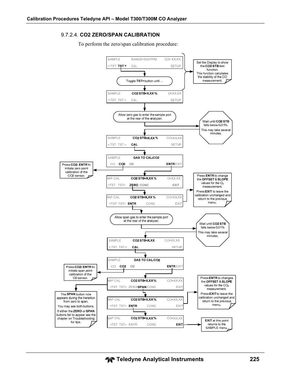 Teledyne GFC-7001T - Trace CO Analyzer User Manual | Page 225 / 326