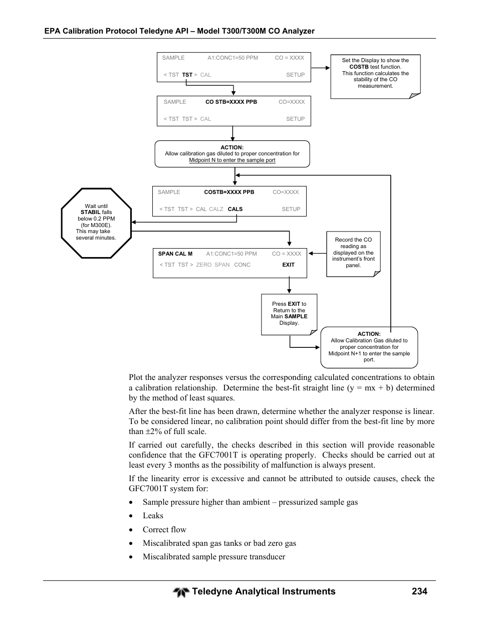 Teledyne analytical instruments 234 | Teledyne GFC-7001T - Trace CO Analyzer User Manual | Page 234 / 326