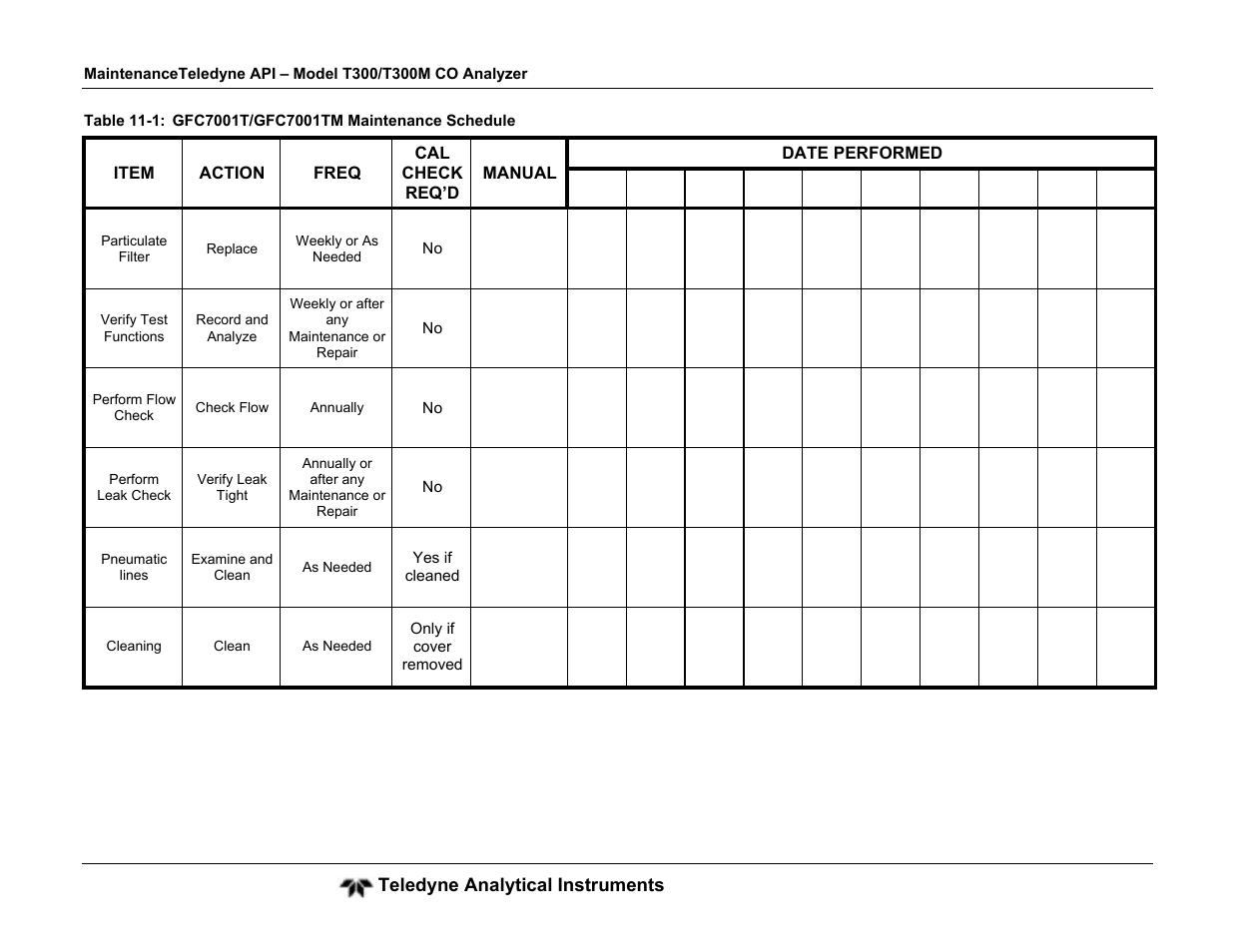 Teledyne analytical instruments | Teledyne GFC-7001T - Trace CO Analyzer User Manual | Page 243 / 326