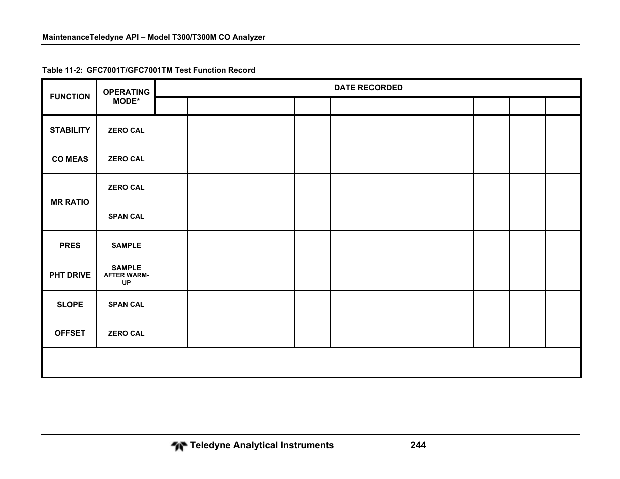 Teledyne GFC-7001T - Trace CO Analyzer User Manual | Page 244 / 326