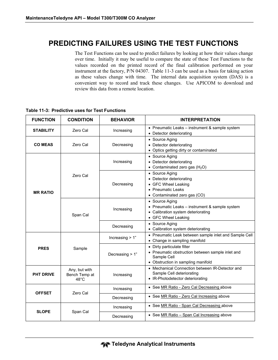Predicting failures using the test functions, Teledyne analytical instruments | Teledyne GFC-7001T - Trace CO Analyzer User Manual | Page 245 / 326