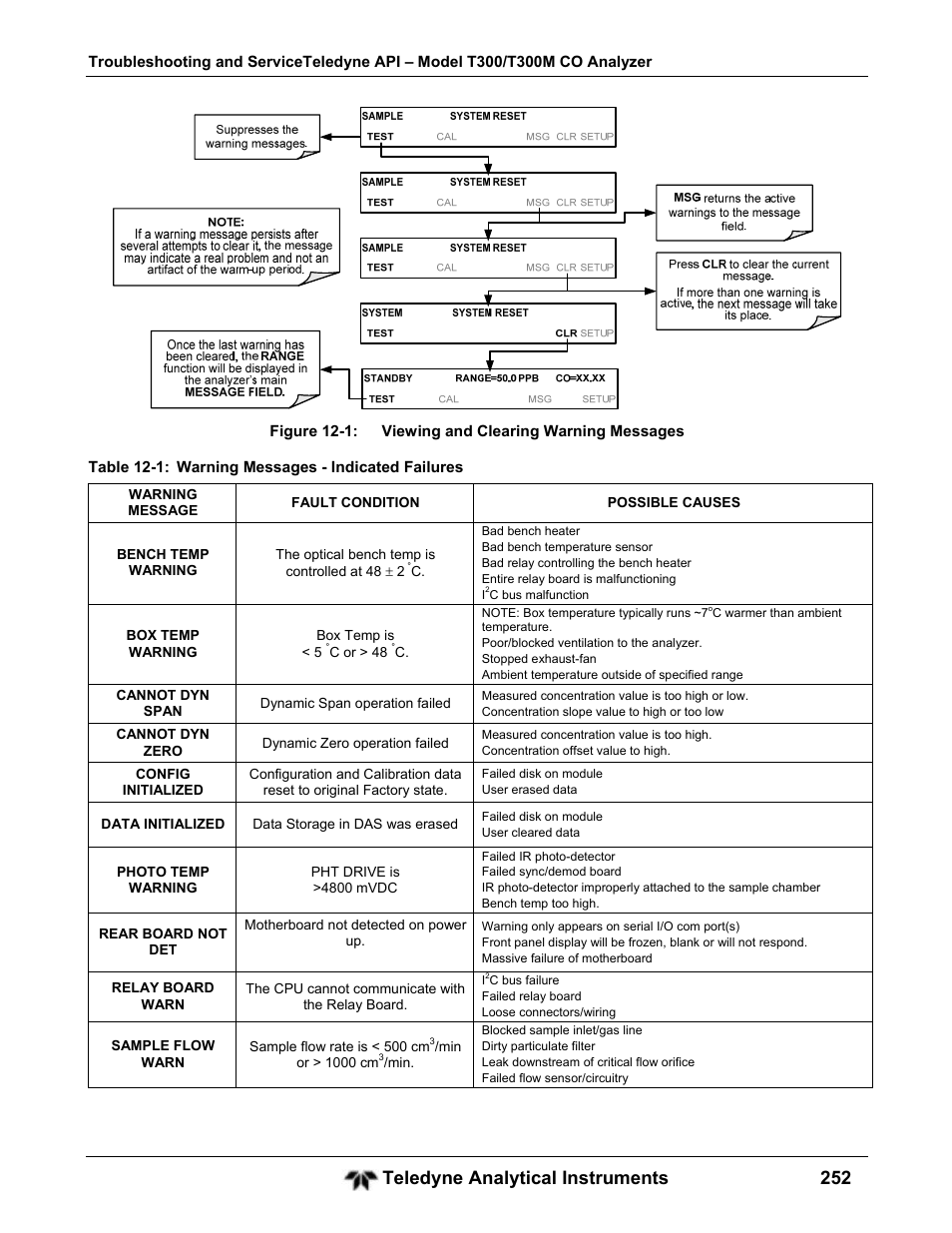 Teledyne analytical instruments 252 | Teledyne GFC-7001T - Trace CO Analyzer User Manual | Page 252 / 326