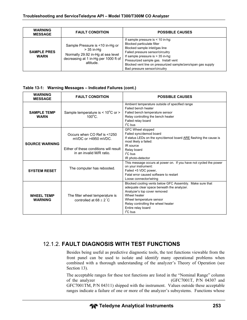 Fault diagnosis with test functions, Teledyne analytical instruments 253 | Teledyne GFC-7001T - Trace CO Analyzer User Manual | Page 253 / 326