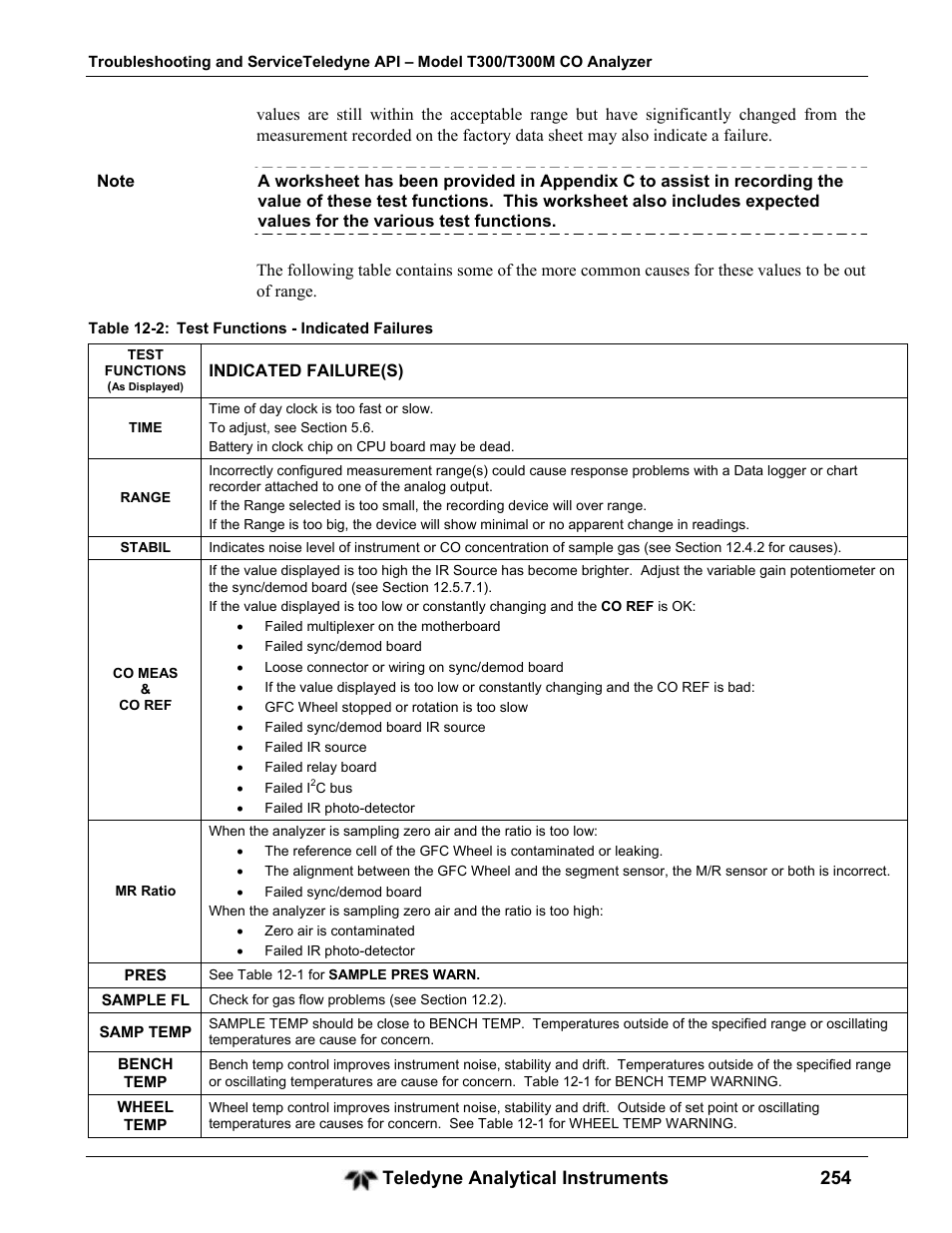 Teledyne analytical instruments 254 | Teledyne GFC-7001T - Trace CO Analyzer User Manual | Page 254 / 326
