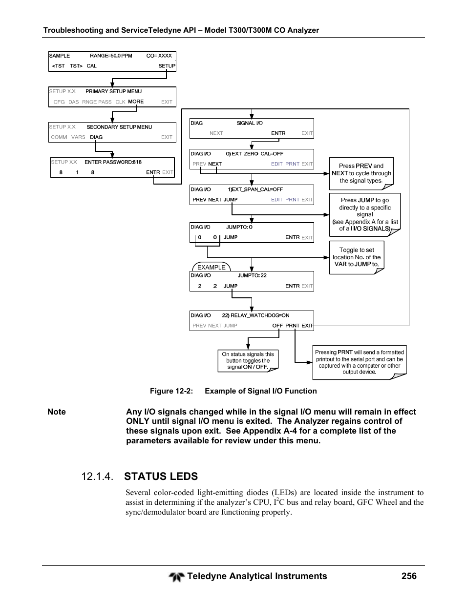 Status leds | Teledyne GFC-7001T - Trace CO Analyzer User Manual | Page 256 / 326