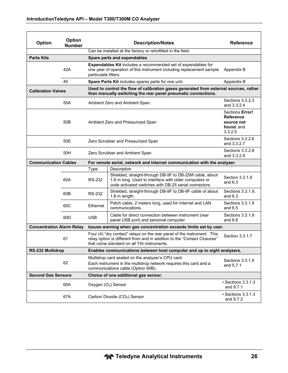 Teledyne analytical instruments 26 | Teledyne GFC-7001T - Trace CO Analyzer User Manual | Page 26 / 326