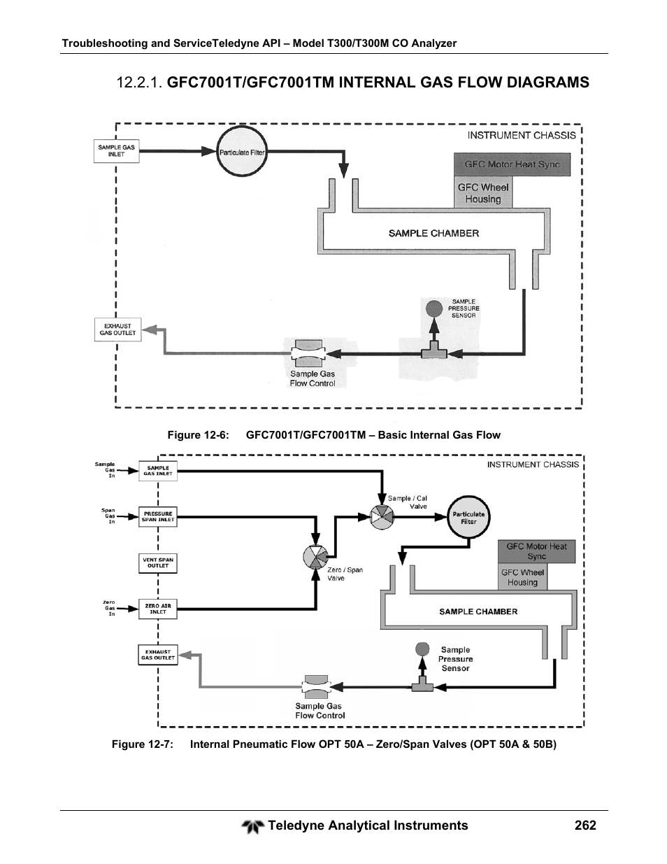 Teledyne GFC-7001T - Trace CO Analyzer User Manual | Page 262 / 326