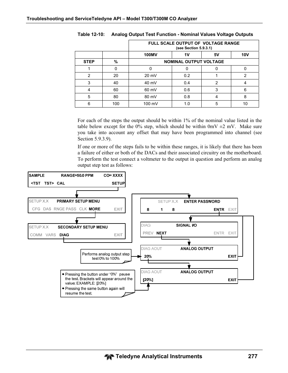 Teledyne GFC-7001T - Trace CO Analyzer User Manual | Page 277 / 326