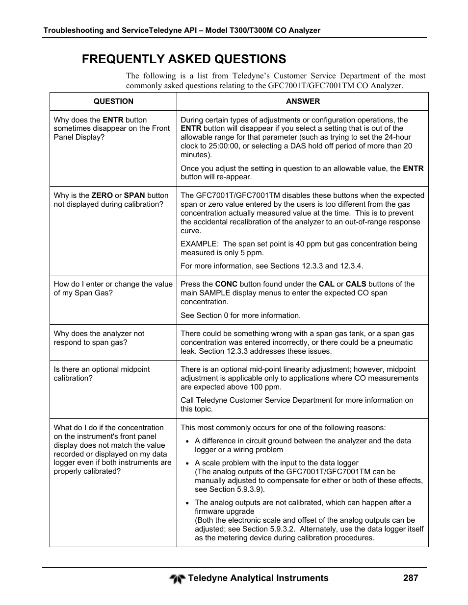 Frequently asked questions | Teledyne GFC-7001T - Trace CO Analyzer User Manual | Page 287 / 326