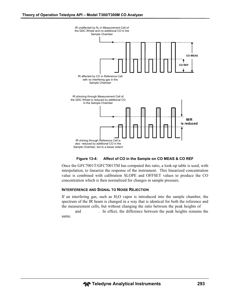 Teledyne analytical instruments 293 | Teledyne GFC-7001T - Trace CO Analyzer User Manual | Page 293 / 326