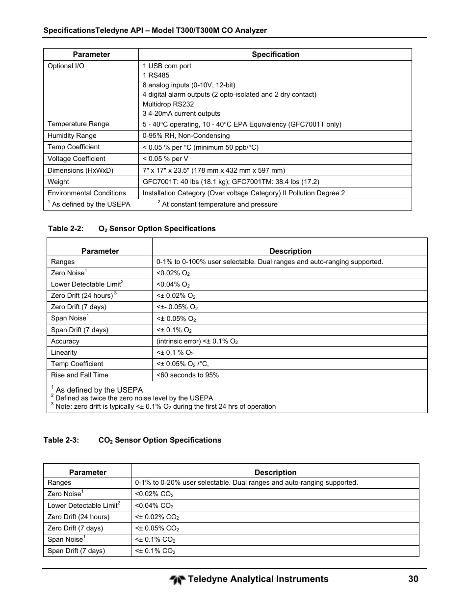 Teledyne analytical instruments 30 | Teledyne GFC-7001T - Trace CO Analyzer User Manual | Page 30 / 326