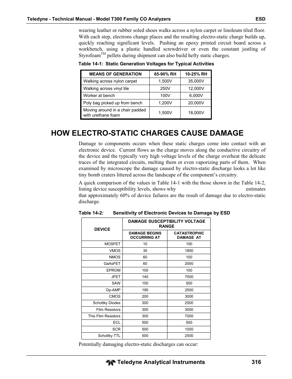 How electro-static charges cause damage, Teledyne analytical instruments 316 | Teledyne GFC-7001T - Trace CO Analyzer User Manual | Page 316 / 326