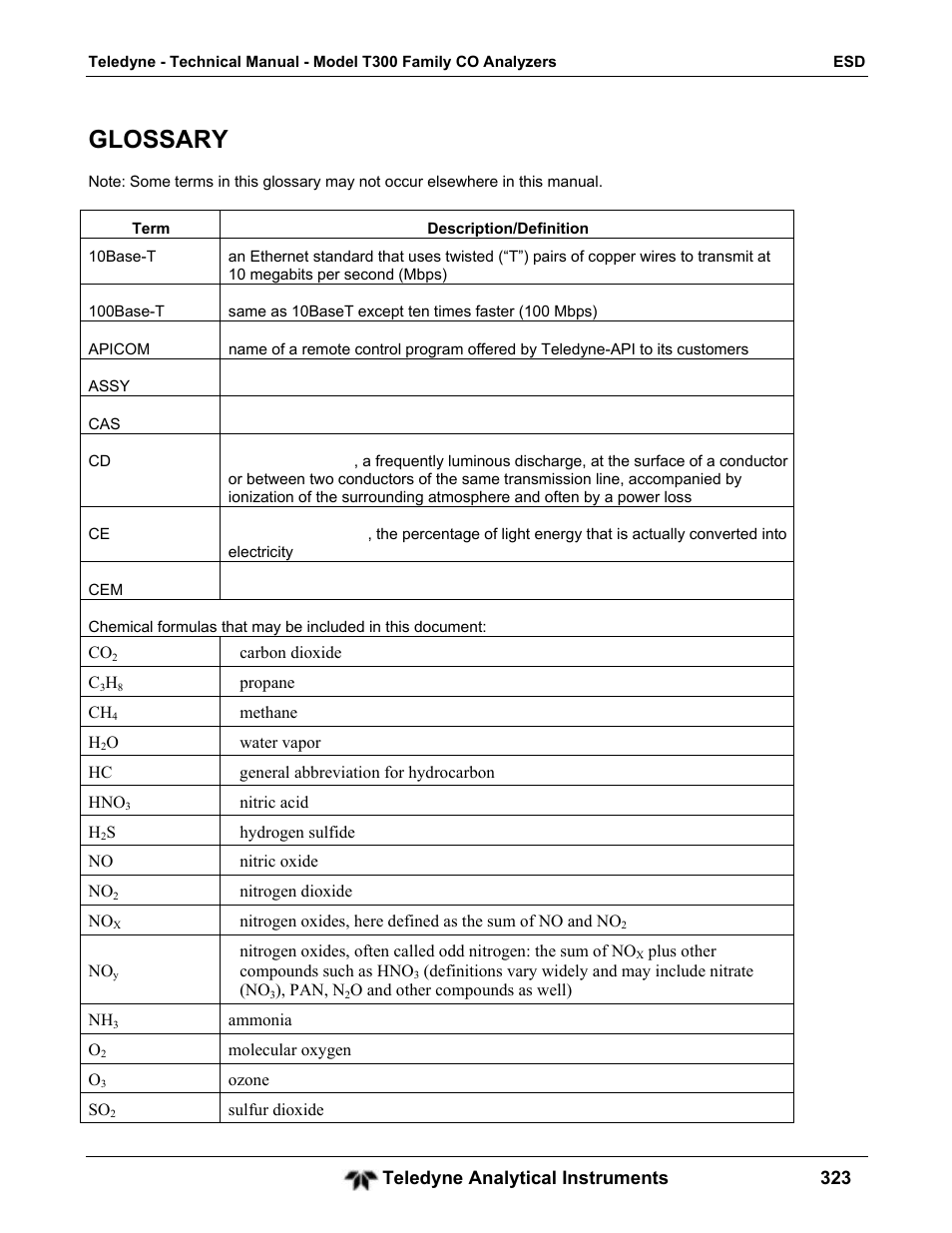 Glossary | Teledyne GFC-7001T - Trace CO Analyzer User Manual | Page 323 / 326