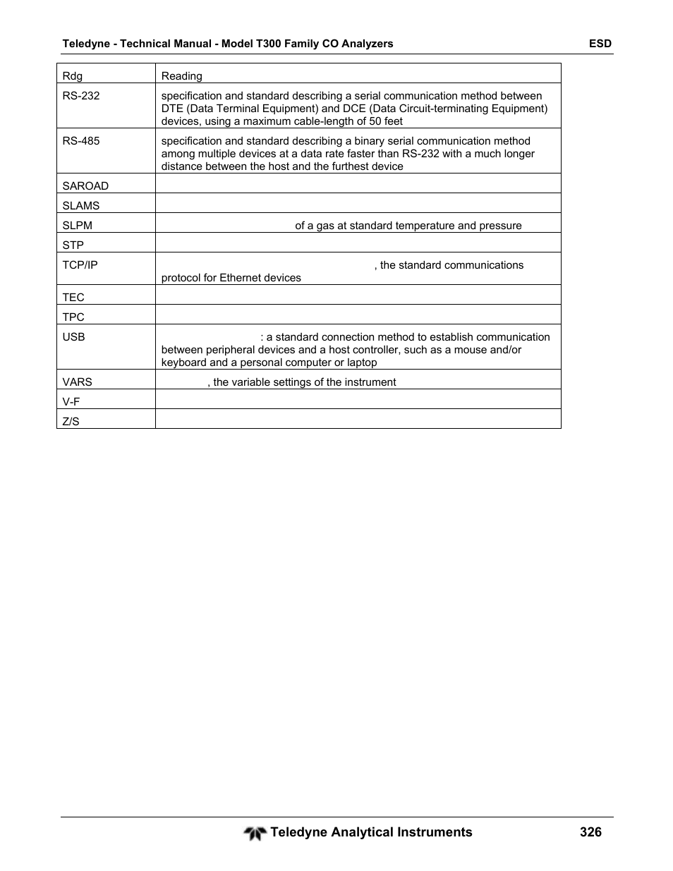 Teledyne GFC-7001T - Trace CO Analyzer User Manual | Page 326 / 326