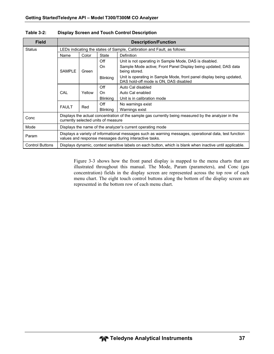 Teledyne GFC-7001T - Trace CO Analyzer User Manual | Page 37 / 326