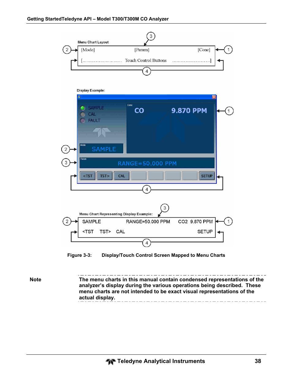 Teledyne GFC-7001T - Trace CO Analyzer User Manual | Page 38 / 326
