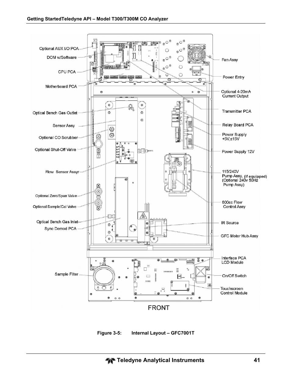 Teledyne GFC-7001T - Trace CO Analyzer User Manual | Page 41 / 326