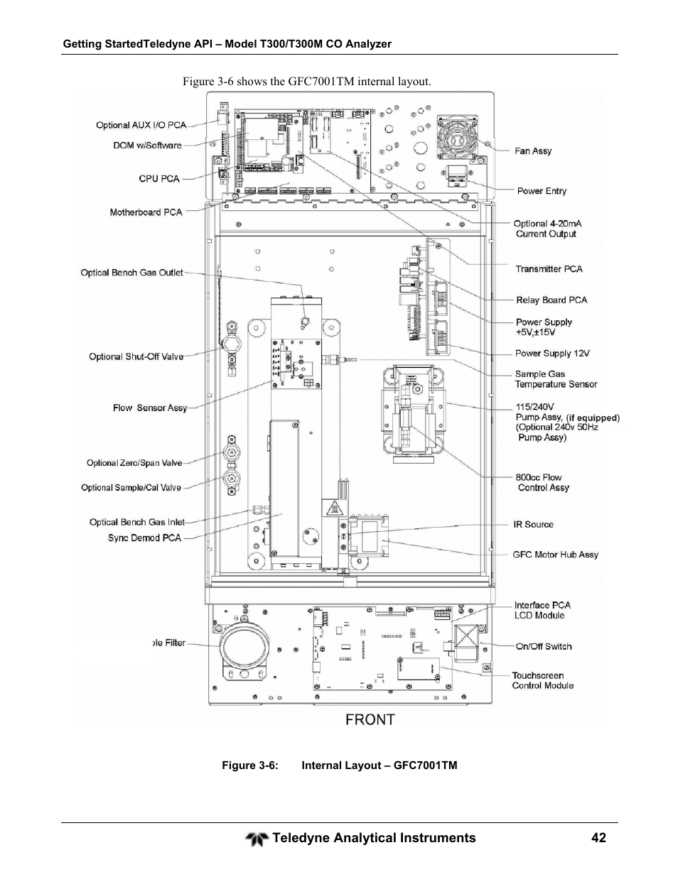Teledyne GFC-7001T - Trace CO Analyzer User Manual | Page 42 / 326