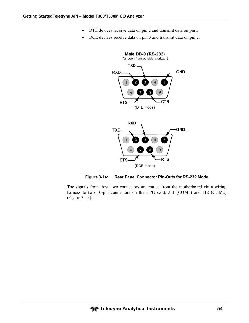Teledyne GFC-7001T - Trace CO Analyzer User Manual | Page 54 / 326