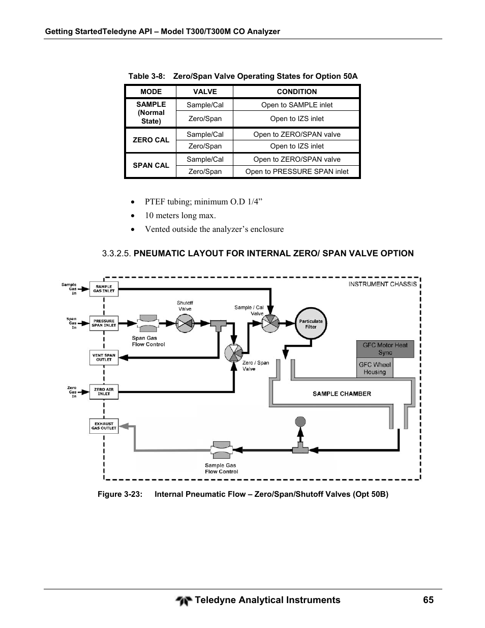 Teledyne GFC-7001T - Trace CO Analyzer User Manual | Page 65 / 326