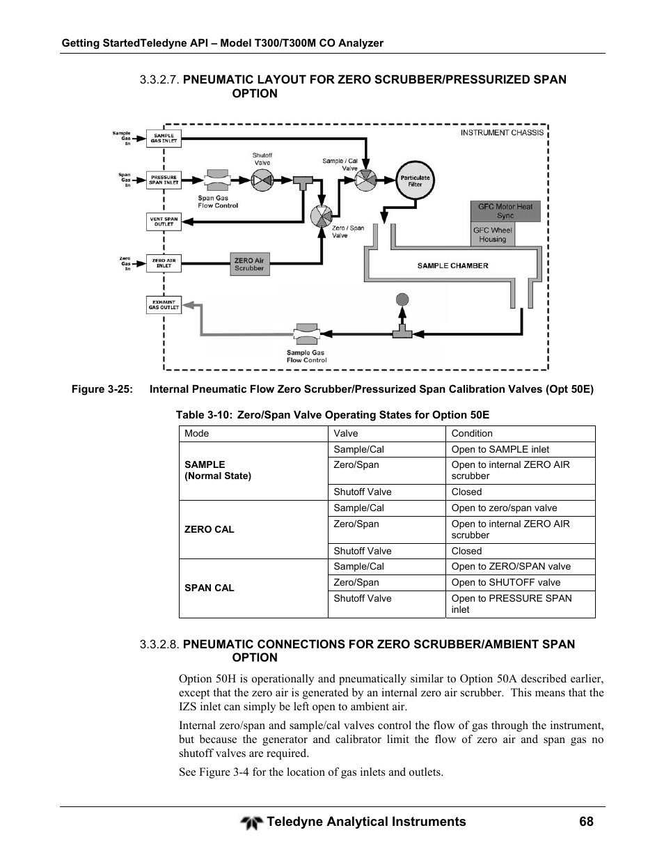 Teledyne GFC-7001T - Trace CO Analyzer User Manual | Page 68 / 326