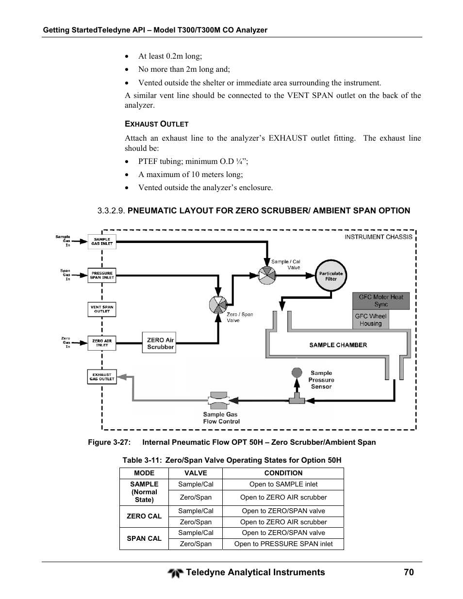 Teledyne GFC-7001T - Trace CO Analyzer User Manual | Page 70 / 326