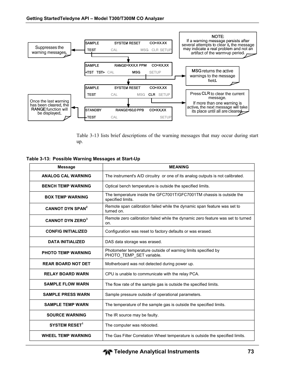 Teledyne analytical instruments 73 | Teledyne GFC-7001T - Trace CO Analyzer User Manual | Page 73 / 326