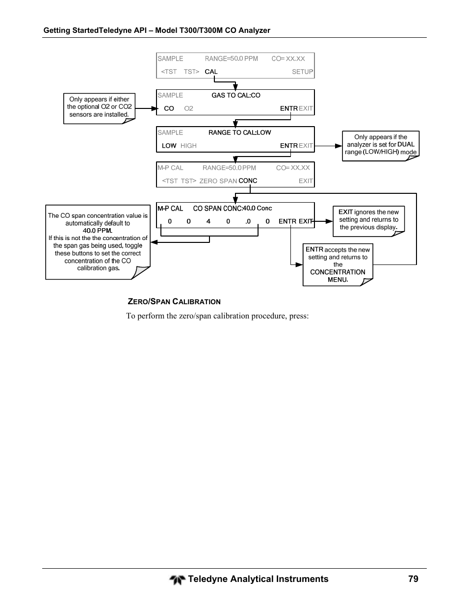 Teledyne GFC-7001T - Trace CO Analyzer User Manual | Page 79 / 326