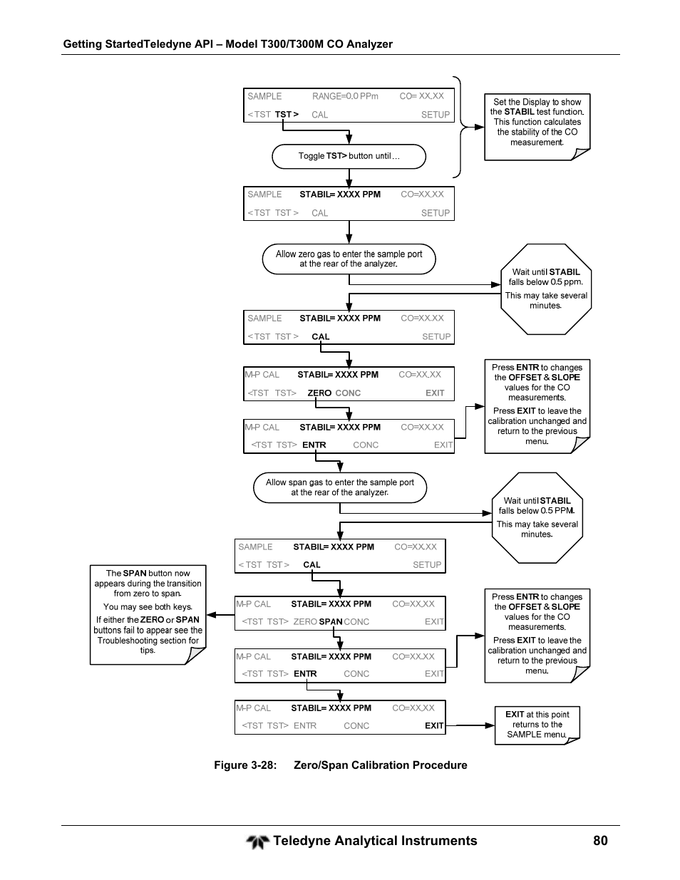 Teledyne GFC-7001T - Trace CO Analyzer User Manual | Page 80 / 326